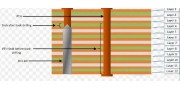 PCB Via Types